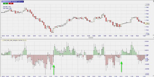 EUR/USD, 1-Min Chart