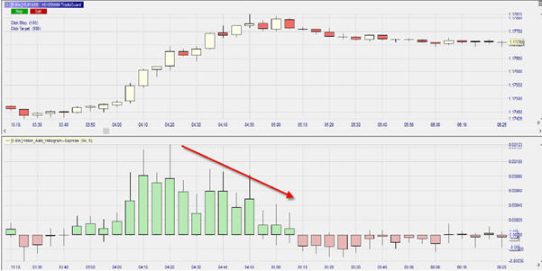Chart, EUR/USD, 5 Min