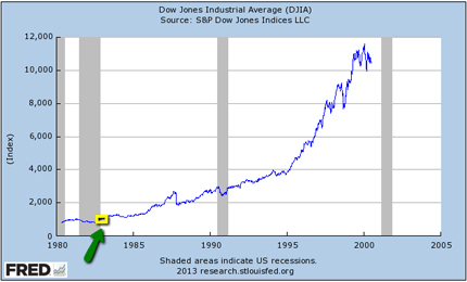 Trading CFD Futures Dow Jones DJIA