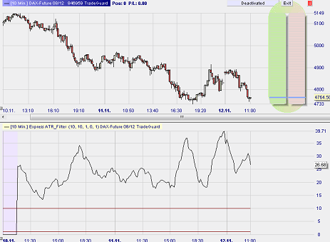 Beispiel Trading Strategie