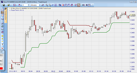 Euro FX Future