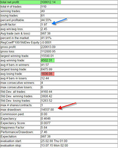 Ichimoku TKC Trading Strategie