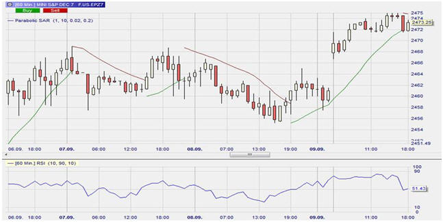 Chart, Parabolic SAR