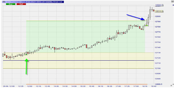 FDAX, Larry Williams