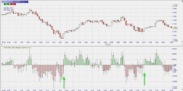 EUR/USD, 1-Min Chart