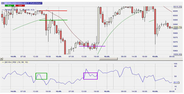 Chart, Parabolic SAR