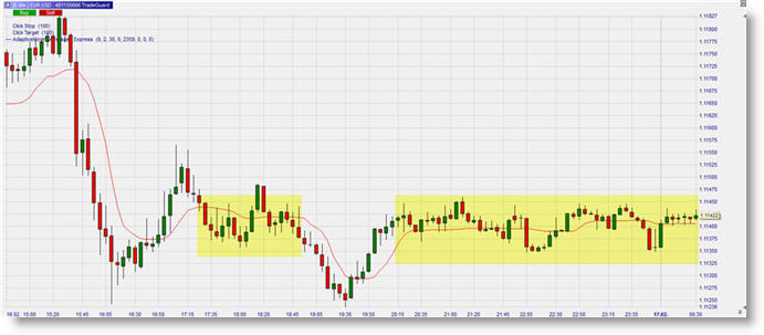 Adaptive Moving Average