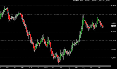 Chart Grafik Heikin Ashi Trader