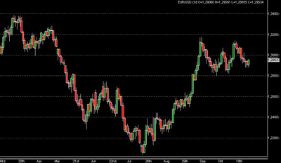 Chart Grafik Kerzen Trader