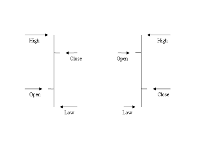 Chart Grafik OHLC Trader