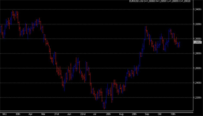 Chart Grafik OHLC Trader