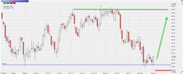 bund future