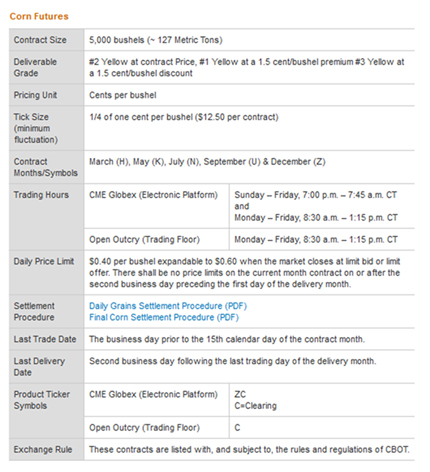 CME Futures Trading