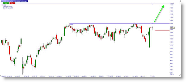 DAX INDEX LONG