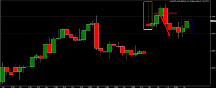 Daytrading forex low spread