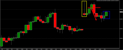 Daytrading forex low spread