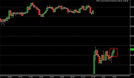 Daytrading US Aktien