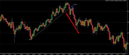 Daytrading Forex USD JPY EUR GBP CHF low spread