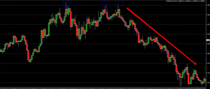 Daytrading forex low spread