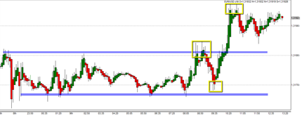 Daytrading forex low spread best broker