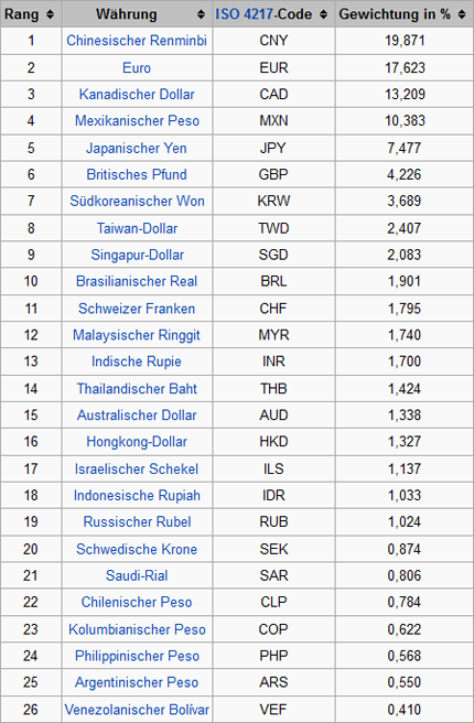 USD Forex Trading Dollar Index