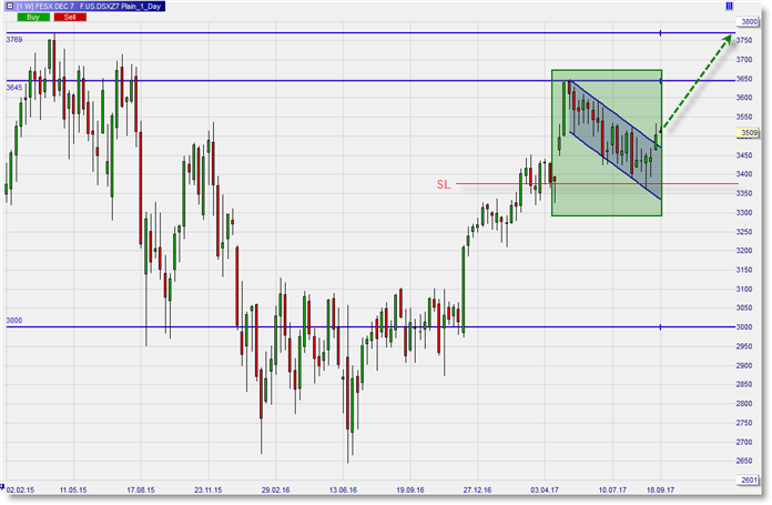 eurostoxx 50