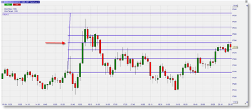 Dow Jones Index