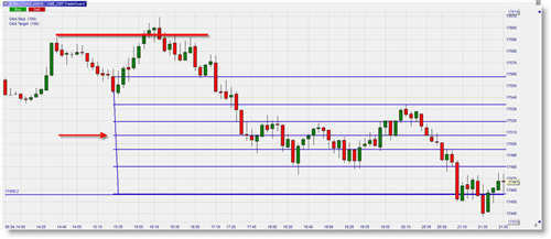 Dow Jones Index