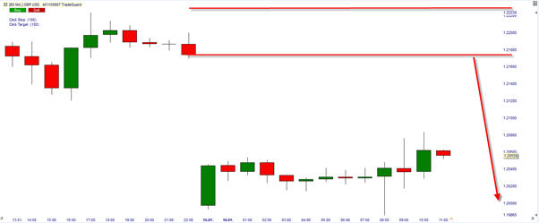 GBP-USD