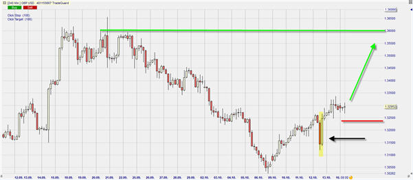 GBP-USD