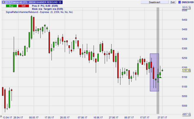 France 40 Index - long