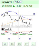 Aktien Boerse Trading