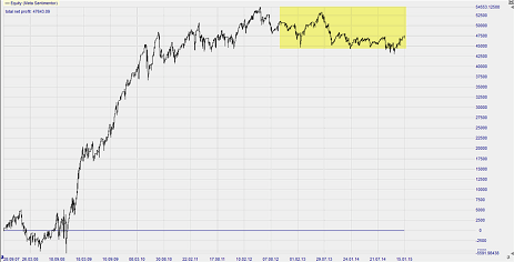 Trading Strategie Forex