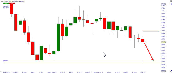 NZD-USD