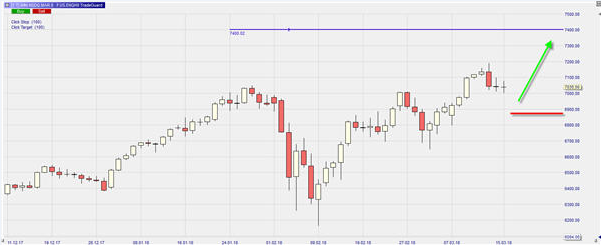 NASDAQ100 INDEX long