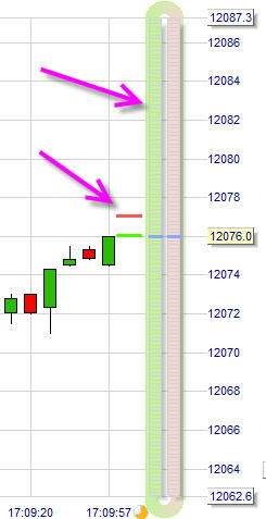 Trading-Plattform für Scalping