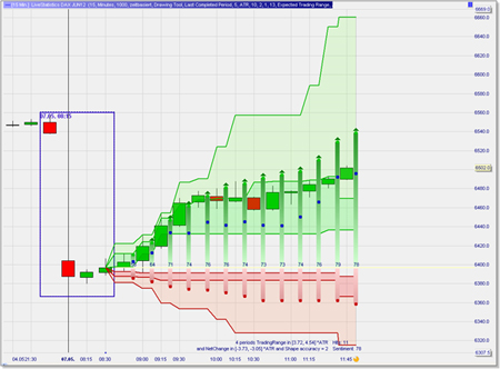 Scalping Information LiveStatistics