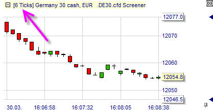 Trading Scalping Tools Strategien Tick Charts