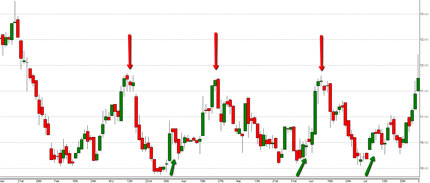 Profitrader Trading Beispiel Aktien