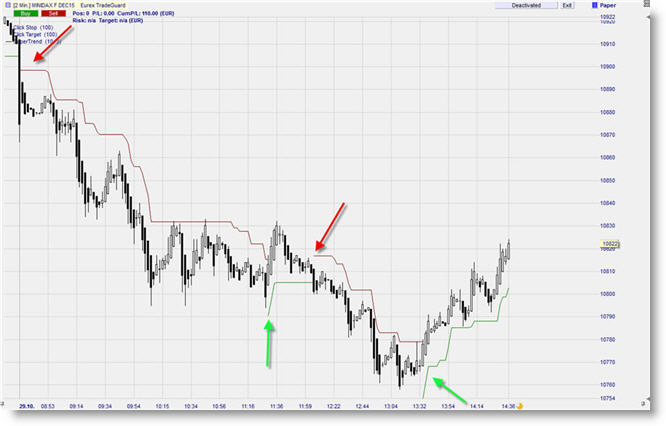 mini-Dax Trading