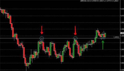 Technische Analyse Trading