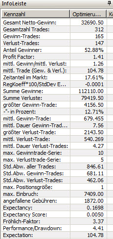 Trading Strategie DAX Resultat