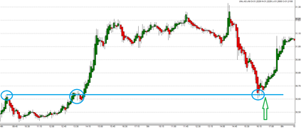 Trading Strategien CFD Forex Futures Aktien Boerse