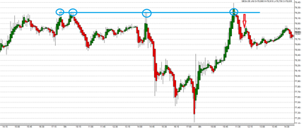 Trading Strategien CFD Forex Futures Aktien Boerse