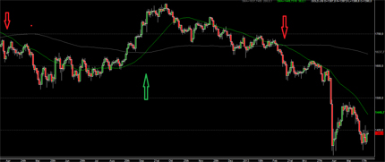 Gold Trading CFD Futures