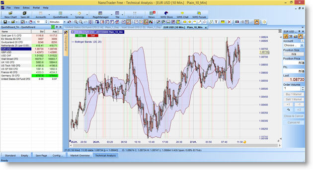 Trading Indikator Bollinger Banden