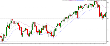 Trading Trend