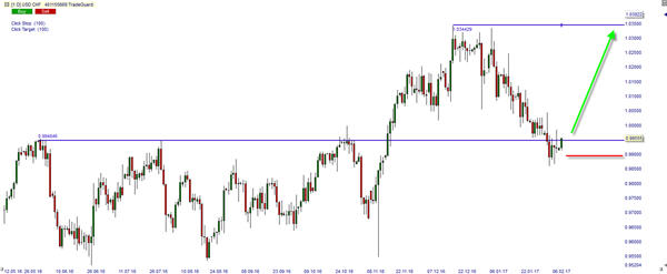 USD-CHF 