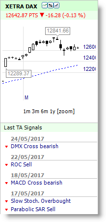 XETRA DAX SHORT