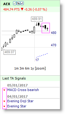 AEX INDEX